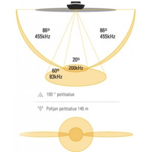 Humminbird 1198 SI Combo