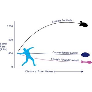 Aerobie Rocket Football
