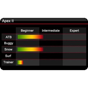 HQ Apex III 5.0m2
