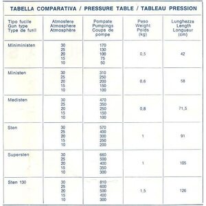 Mares Sten MiniMini -paineilmaharppuuna