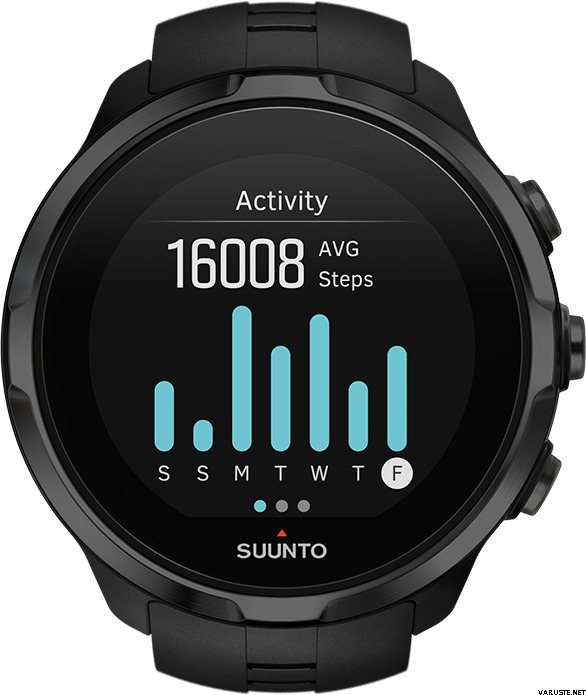suunto spartan sport wrist all black hr