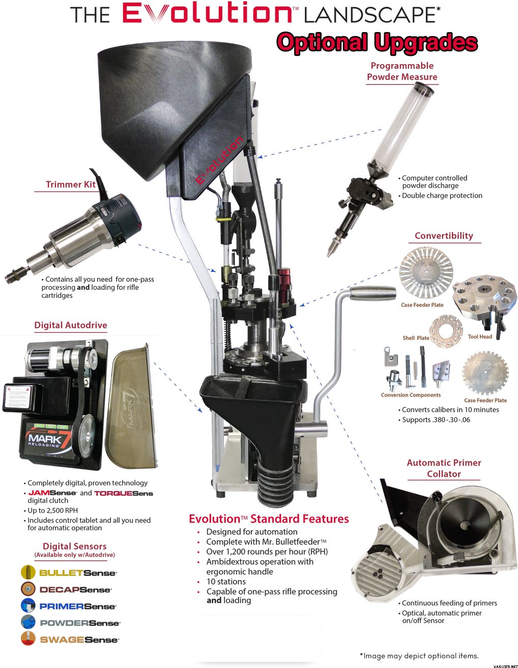 mark-7-evolution-reloading-machine-reloading-machines-viranomainen